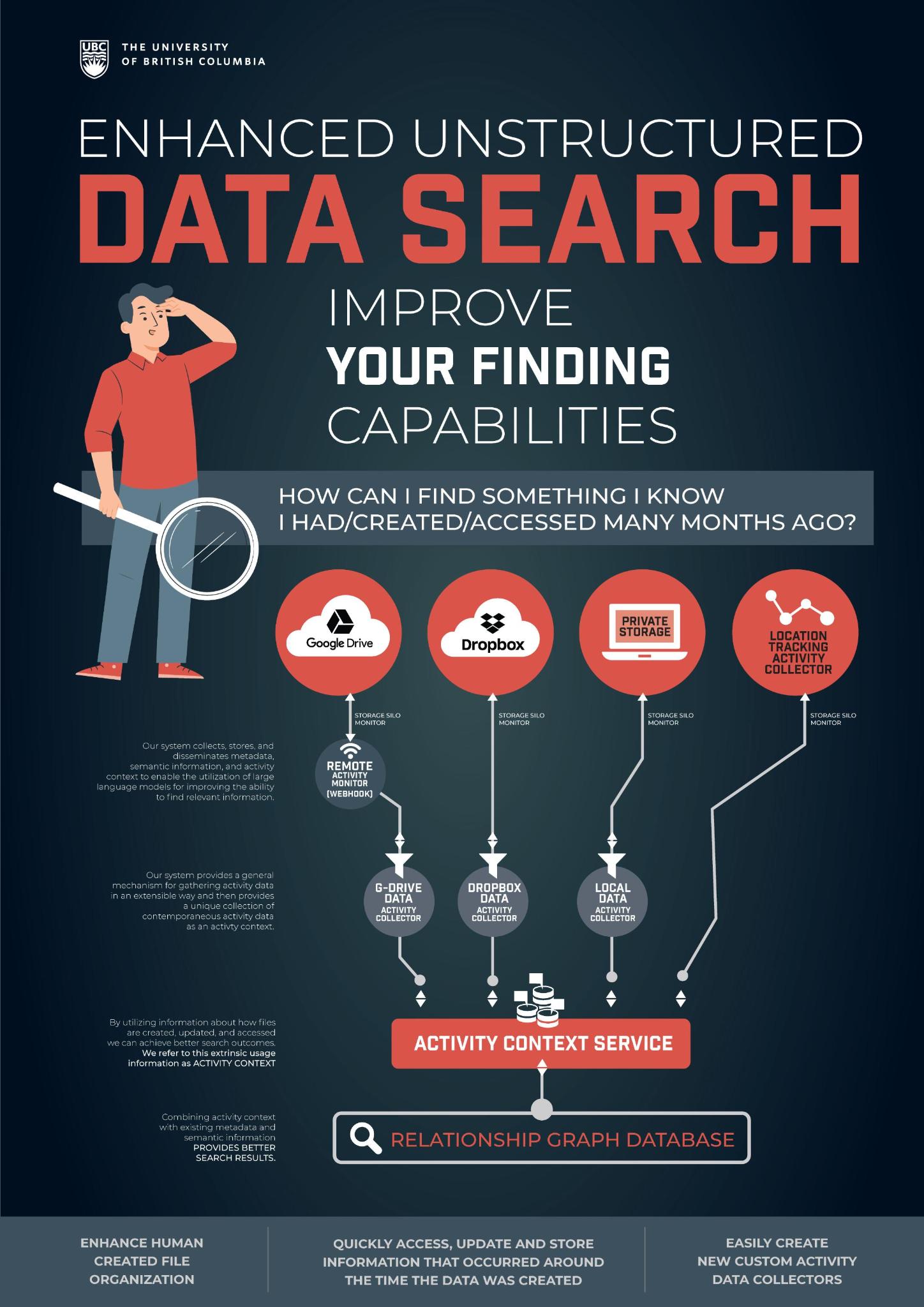 Enhanced Unstructured Data Search – A File Systems Geek